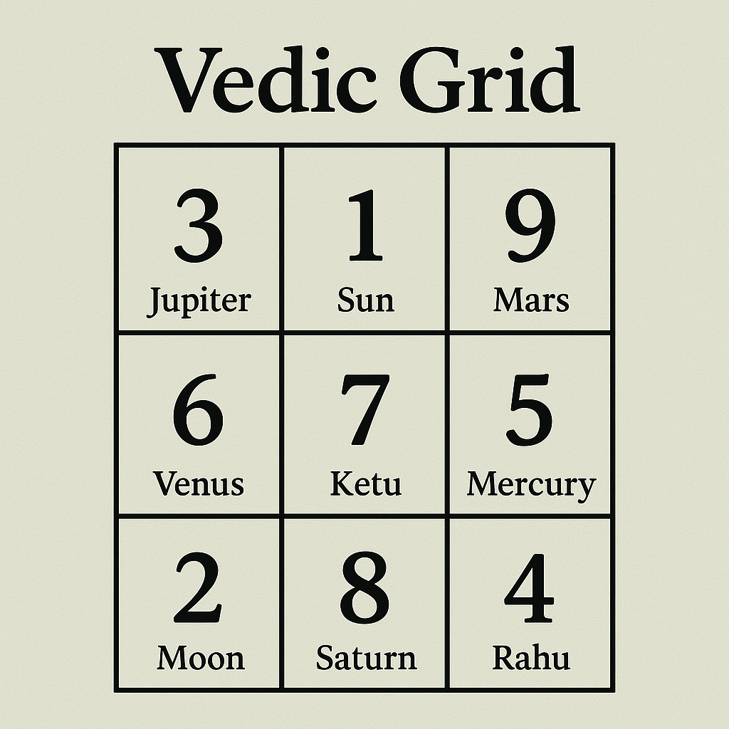 Vedic Numerology Consultation