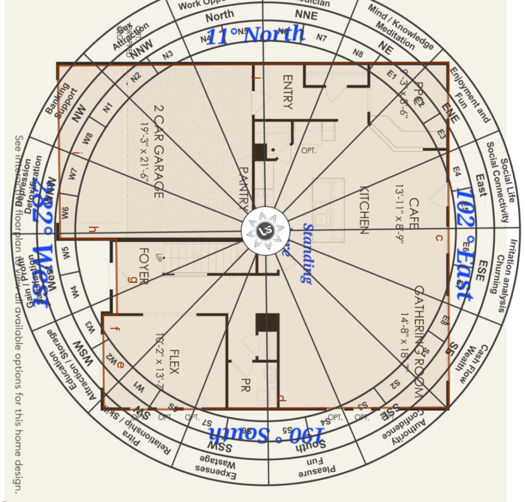 Five Elements in Vastu